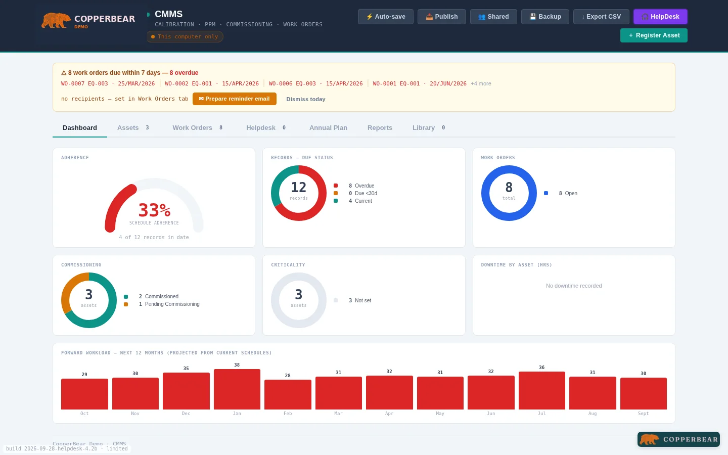 CMMS dashboard