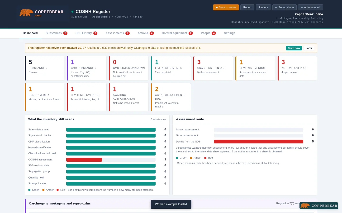 COSHH dashboard