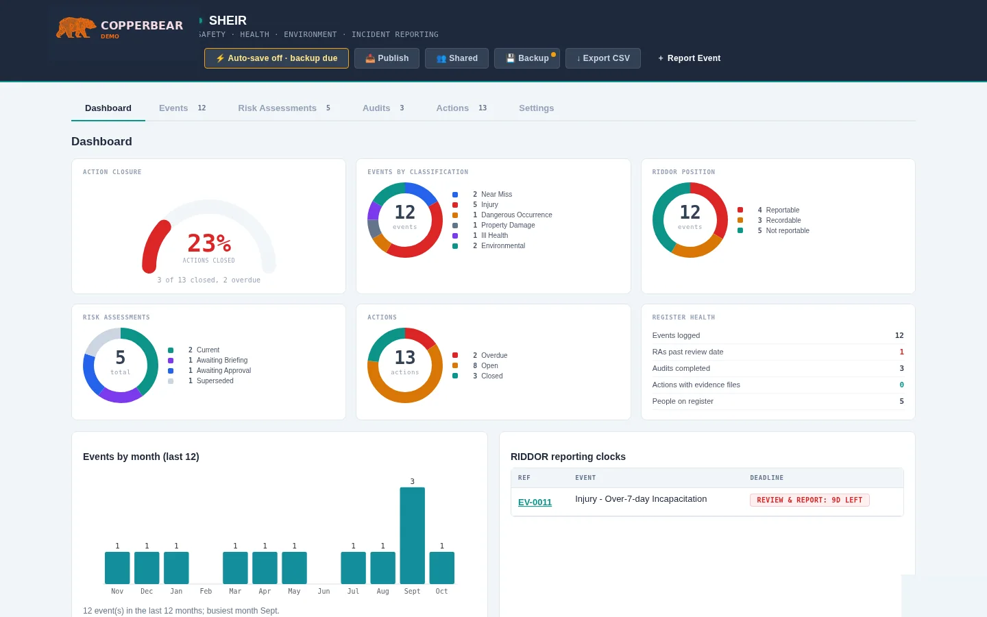 SHEIR dashboard