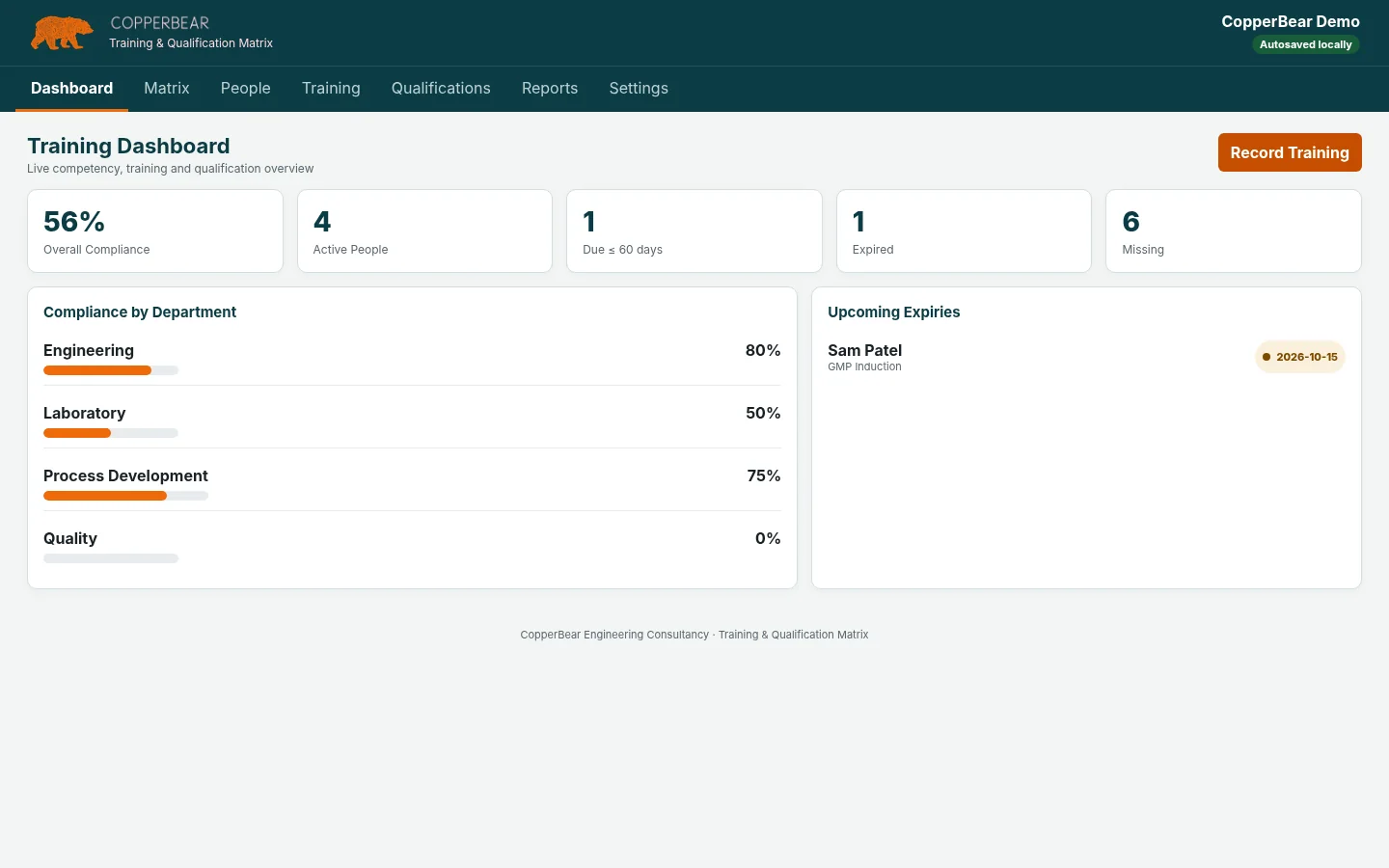 Training and Qualification dashboard